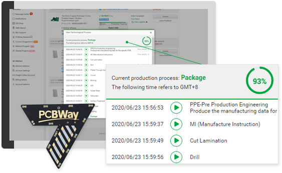 Production Real-time tracking